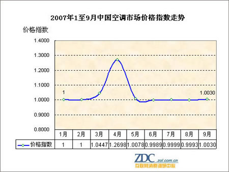 总量指标 相对指标的经济含义_统计学动态相对指标