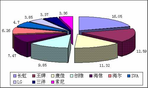 市区人口数_杭州各城区老年人口数示意图-萧山房产信息网(3)